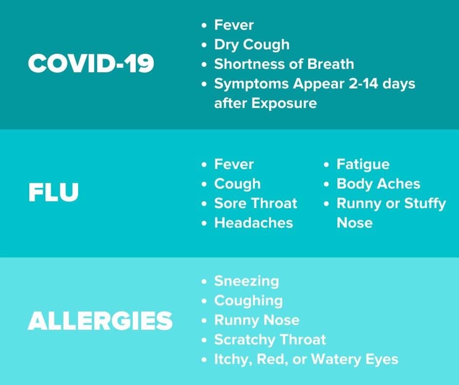 covid vs flu vs allergies – Thayer County Health